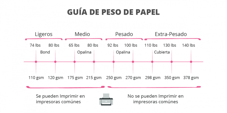 Tipos De Papel Y Tamaños Diseños De Cami 3414